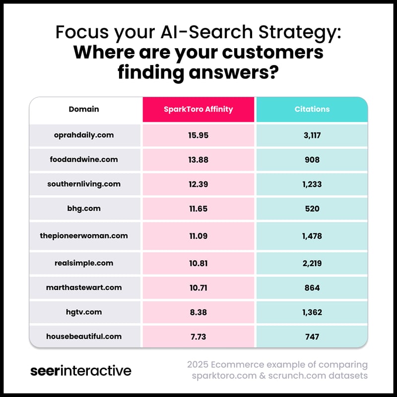 Focus your AI-Search Strategy_ Where are your customers finding answers_